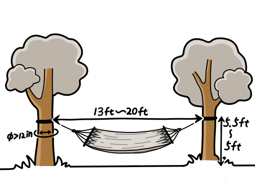 Hammock hanging dimensions image 1