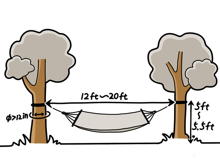 Diagram showing the correct setup for a hammock between two trees with measurements.