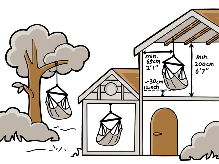 Illustration of a house with treehouses attached, showing minimum height requirements.