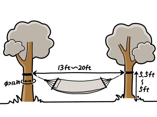 Hammock hanging dimensions image 1