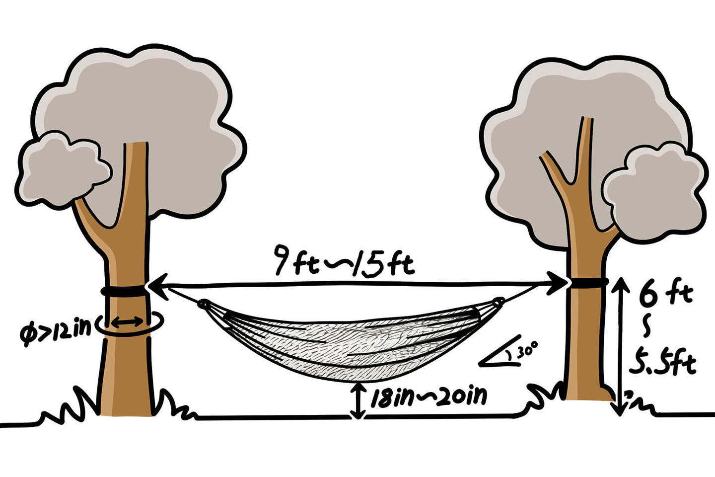 hang on trees guide for comby