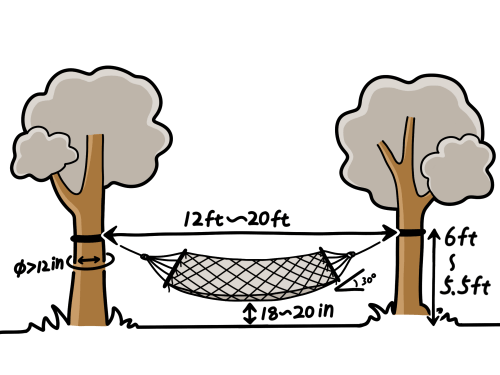Hammock hanging dimensions image 1