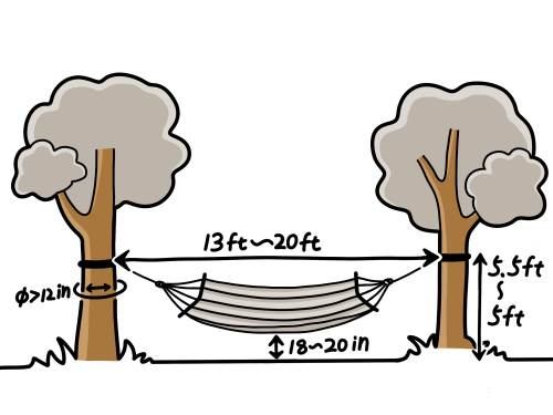 Hammock hanging dimensions image 1