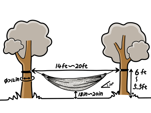 Hammock hanging dimensions image 1
