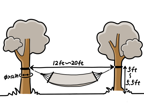 Hammock hanging dimensions image 1